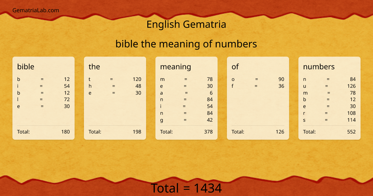 bible the meaning of numbers in english Gematria